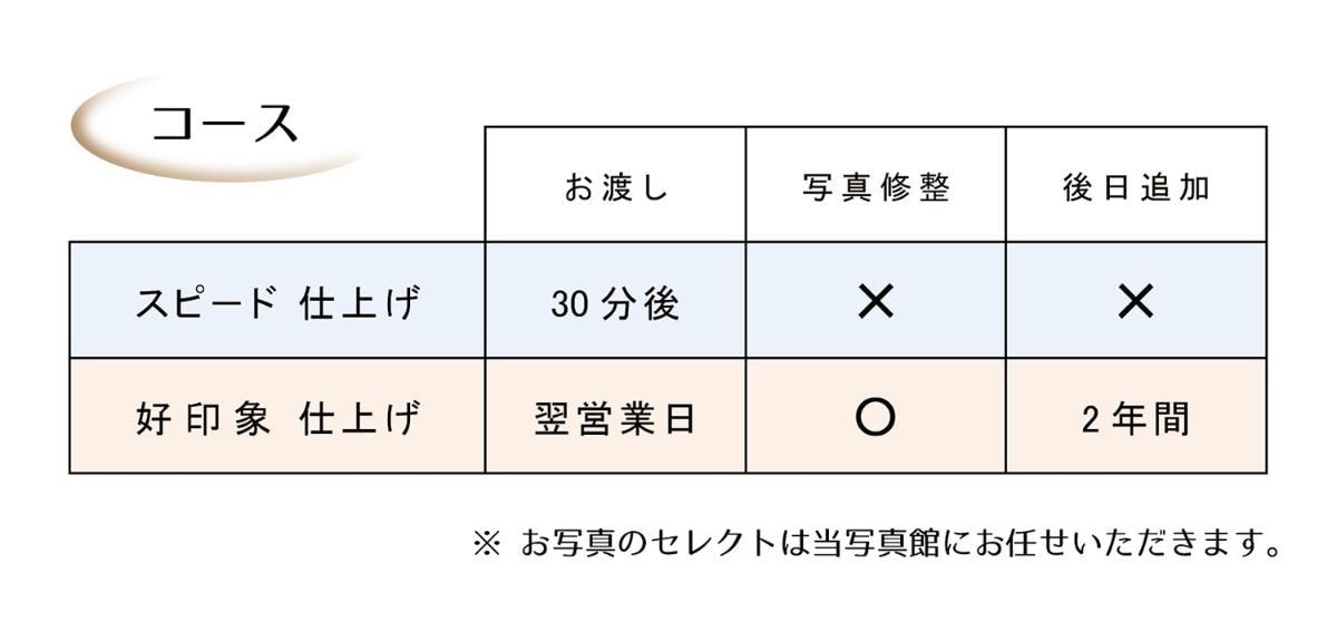 証明写真撮影コース表